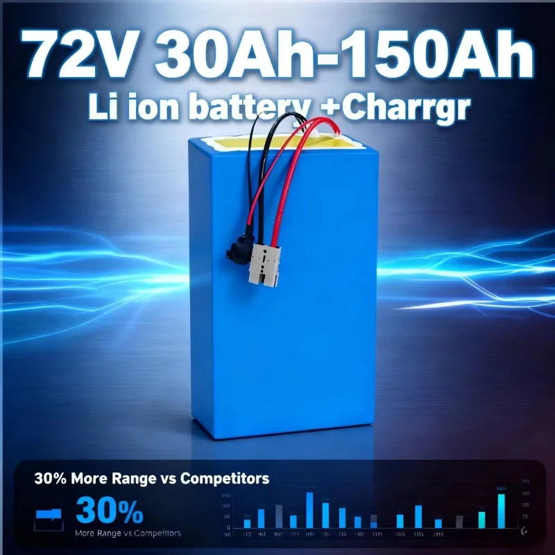 Heavy Equipment Bundle - แบตเตอรี่ลิเธียมไอออน 72V ความจุสูง แบบชาร์จได้ สำหรับอุปกรณ์ไฟฟ้ากำลังสูง [40Ah-150Ah]